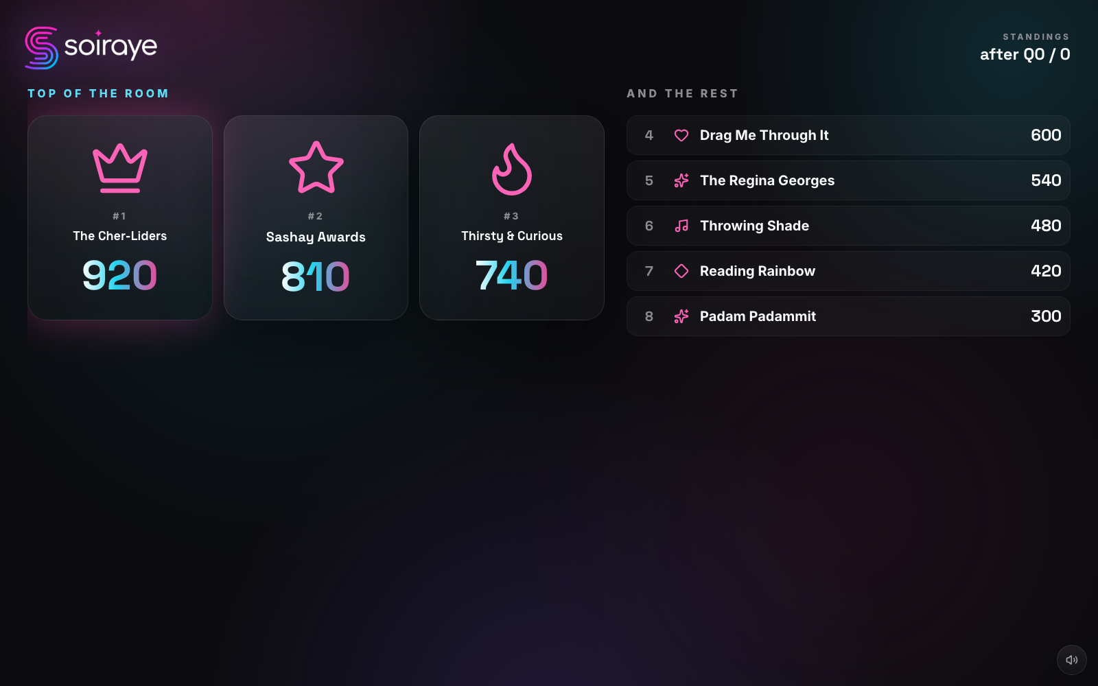 Trivia standings — a three-team podium with scores and the rest of the field ranked beside it